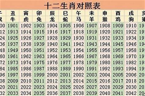 2023生肖歲數|生肖對應到哪一年？十二生肖年份對照表輕鬆找（西元年、民國年）